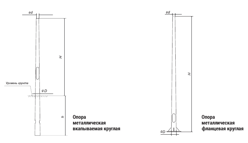 Опора металлическая круглая