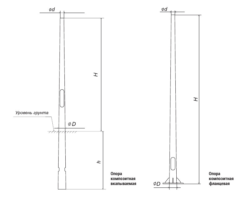 Длина столба. Композитная опора 5 метровая. Композитная опора 3 метра. Стеклопластиковые опоры ДПС. Опоры из композитных материалов на светофоры.